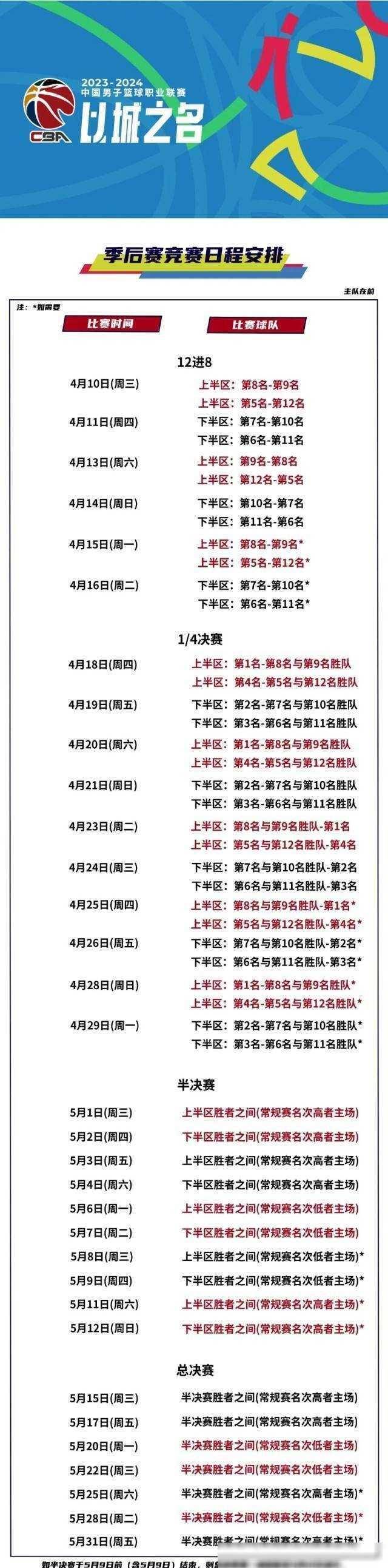 包含今夜突围战来临，西汉姆围绕CBA季后赛遗憾出局，目标明确，训练强度明显提升的词条