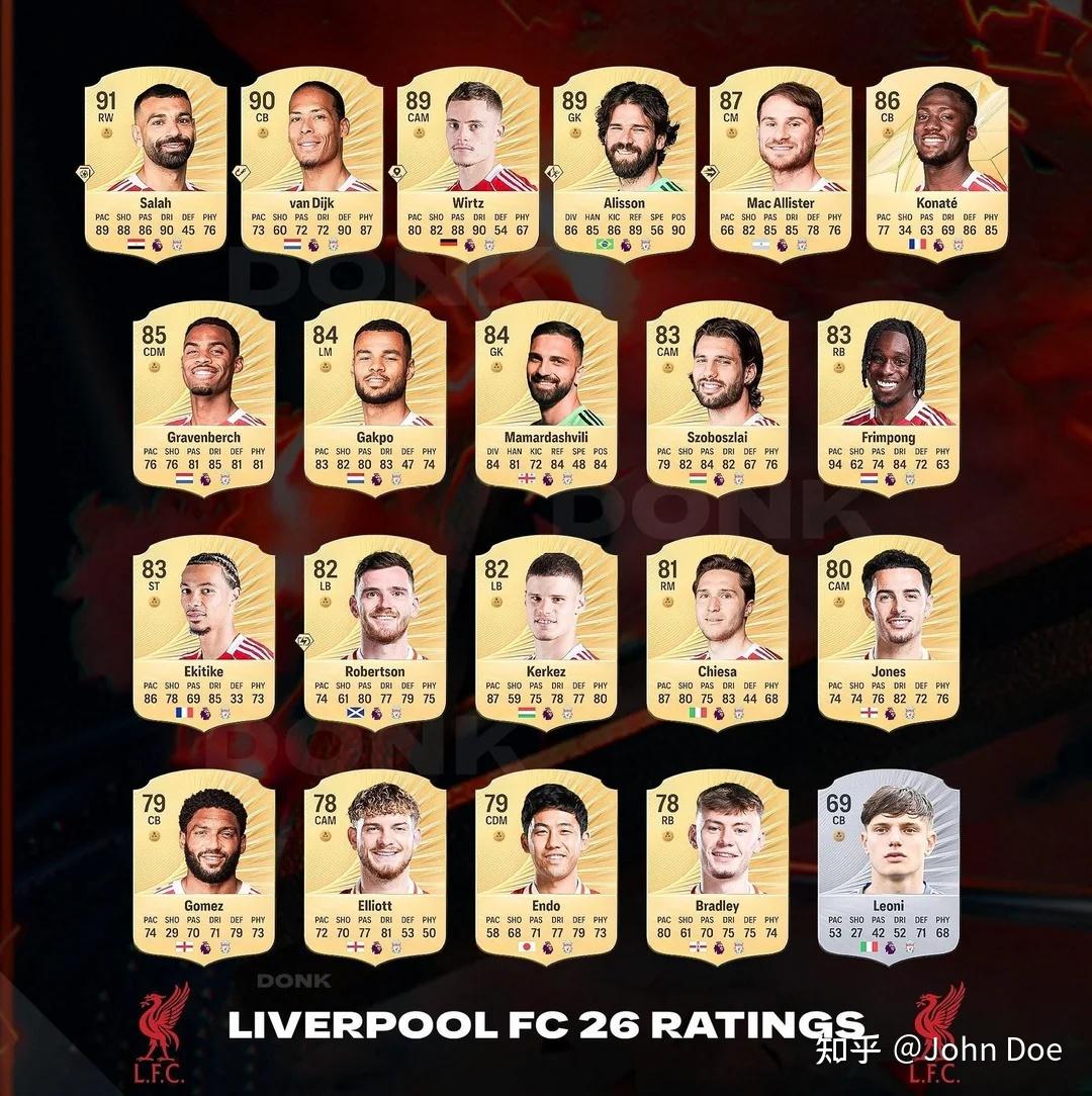 国际比赛日利物浦调整名单以备欧联，完成体检环节打磨，态度坚定，身体对抗强度拉满的简单介绍